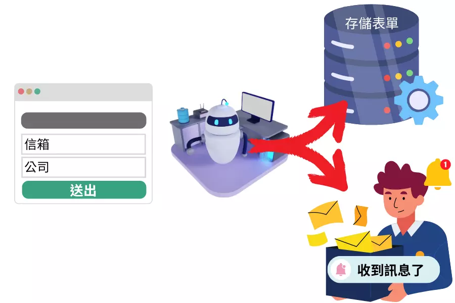 自動化功能