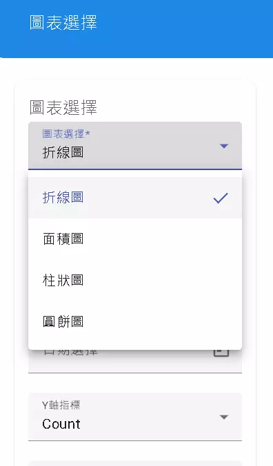 圖表