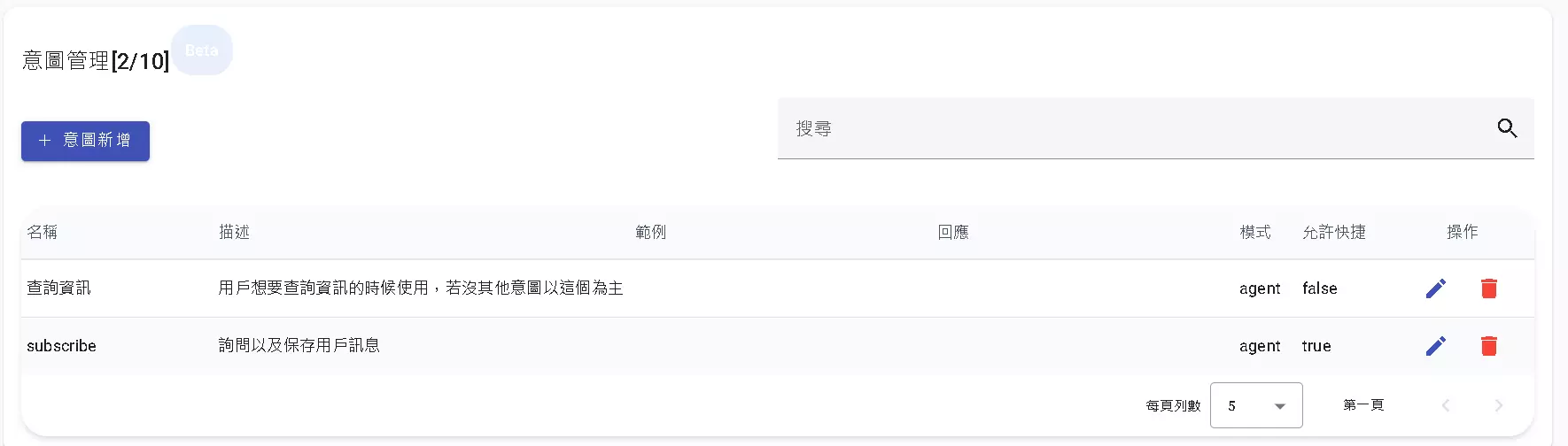 AI代理人初版