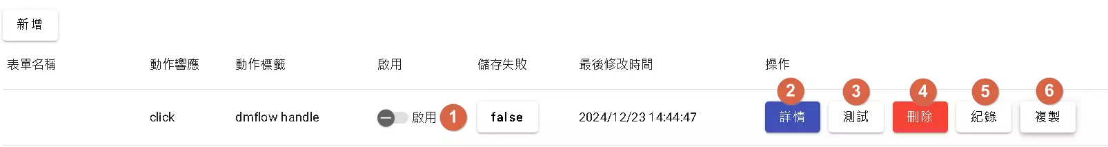 觸發器列表