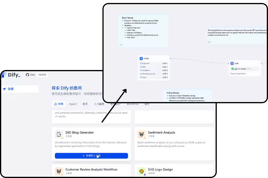Dify 工作流 SEO 範本